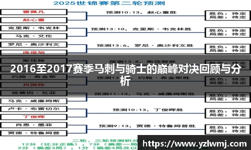 2016至2017赛季马刺与骑士的巅峰对决回顾与分析